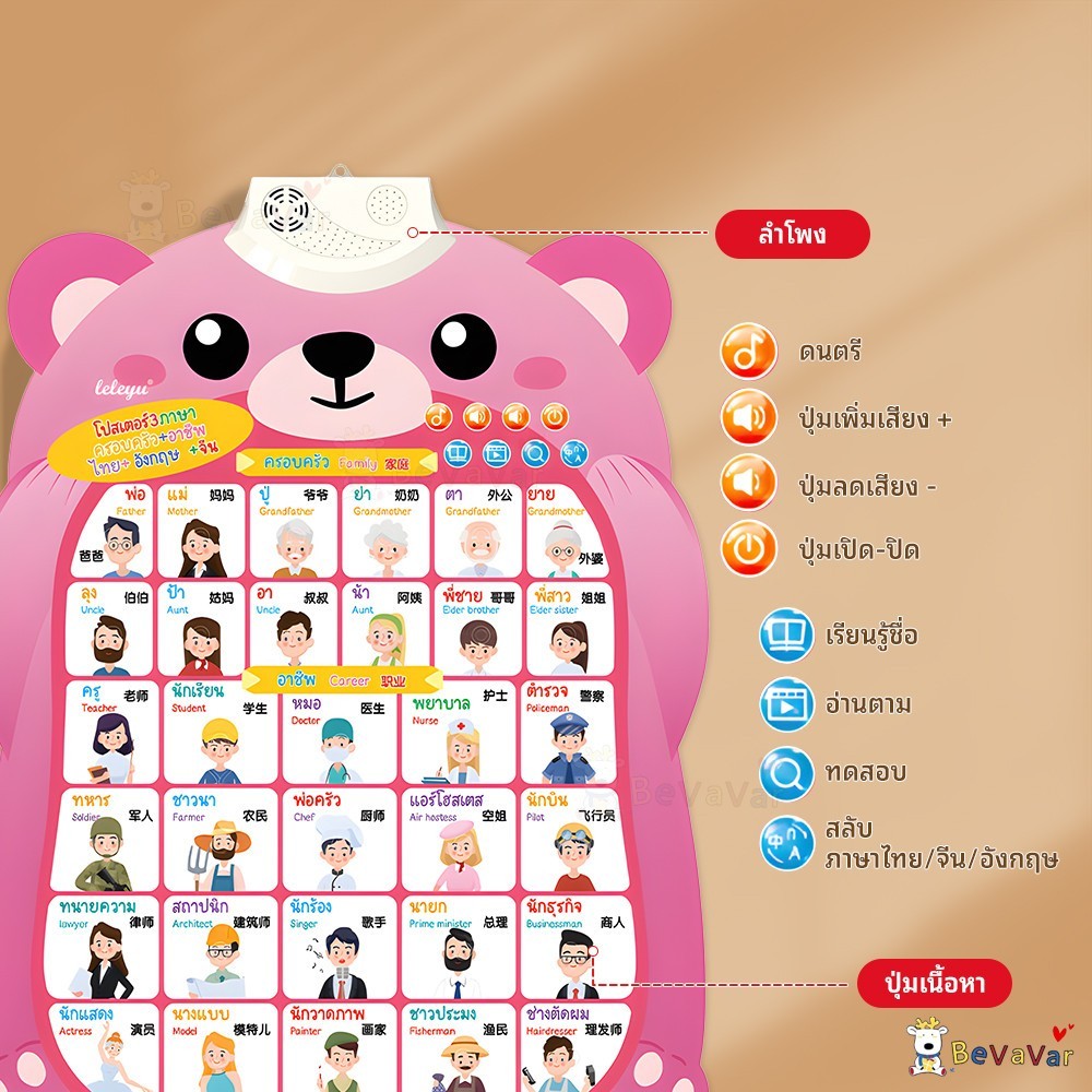 โปสเตอร์พูดได้ 3 ภาษา ของเล่นสอนคำศัพท์ รูปที่ 7