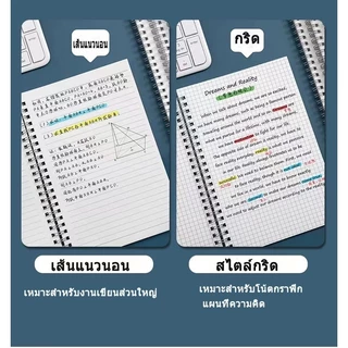 สมุดโน๊ตขนาด A4/A5/A6/B5 สมุดโน้ตขนาดใหญ่แบบเรียบง่าย ตารางไดอารีสแควร์ สมุดปกใส 3 แบบ มีเส้น ไม่มีเส้น ตาราง