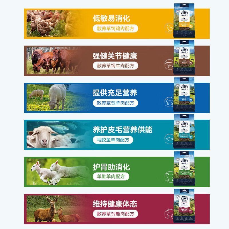 ZIWI Peak Classic อาหารสุนัขแบบแห้ง ปลาแมคเคอเรล558. สัตว์เลี้ยงของบอสของฉัน20260605