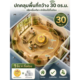 🔥2แถม3🔥 【เครื่องไล่ยุง/สมุนไพร】 วัสดุธรรมชาติ กลิ่นหอมสมุนไพร ไล่ยุงได้จริง ไร้สารเคมี อ่อนโยน เหมาะสำหรับบ้านและแคมป์ปิ้ง ปลอดภัยต่อเด็ก