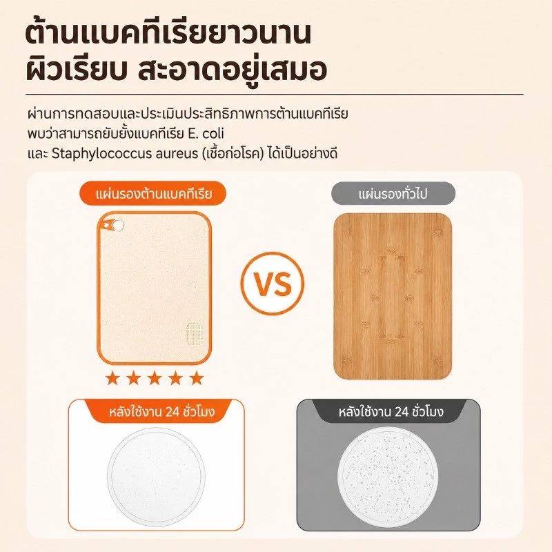 เขียงสองด้าน กันเชื้อรา กันลื่น thumbnail 9