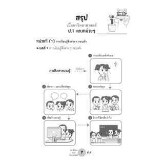 ตะลุยข้อสอบ 24 ชั่วโมง ปราบวิทยาศาสตร์ ป.1 ปรับปรุงเพิ่มข้อสอบยาก สสวท. โดย พ.ศ. พัฒนา