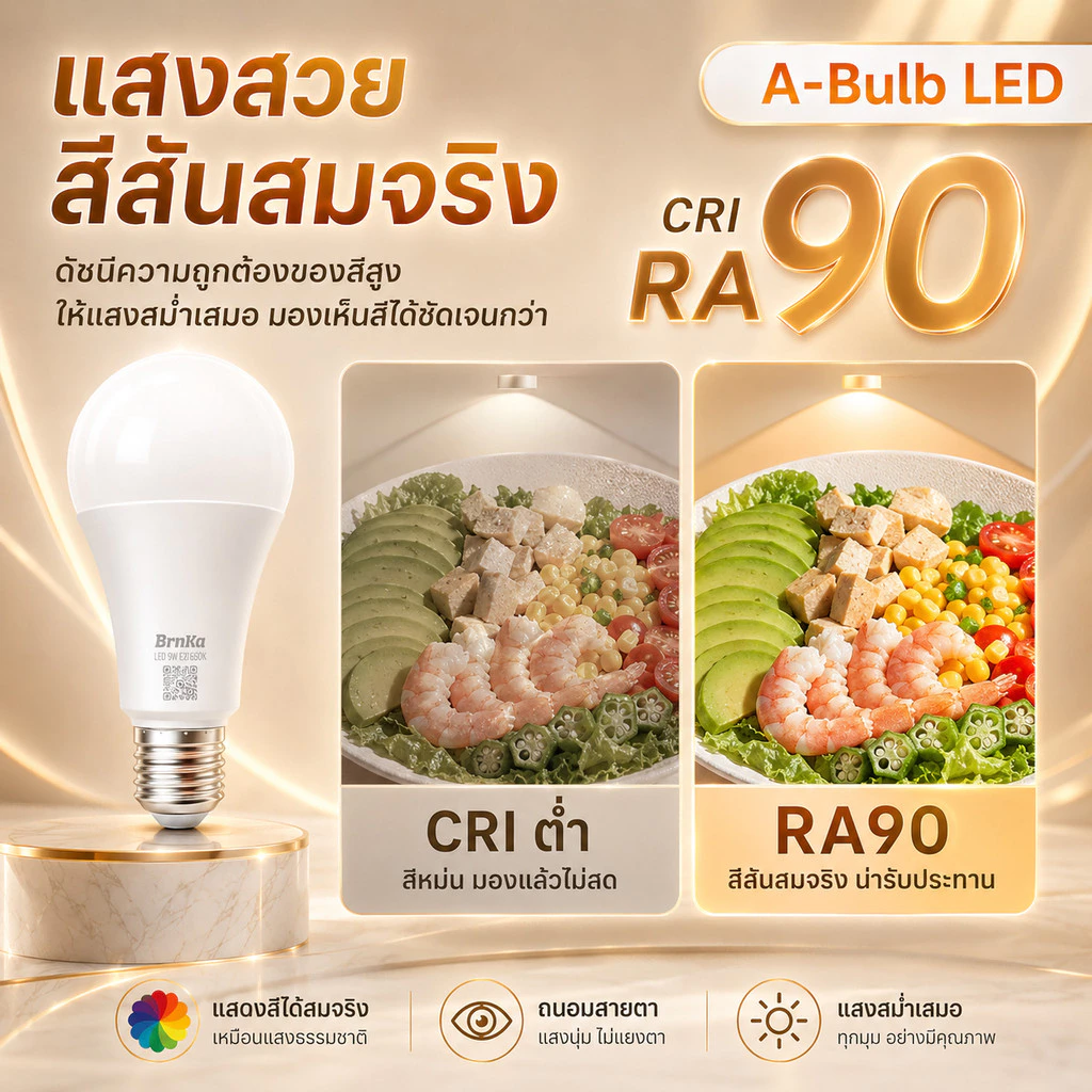 ซื้อ8แถม2 หลอดไฟ LED SlimBulb light ใช้ไฟฟ้า220V หลอดประหยัดไฟ9W 13W 18W 24W 48W หลอดไฟประหยัดพลังงาน ใช้ขั้วเกลียว E27 thumbnail 6
