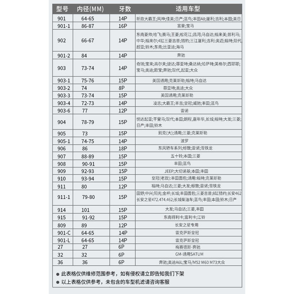 Delixi ประแจกรองน้ํามันไฟฟ้า ชุดถอดแยก 901 ชนิดหมวก กรองน้ํามัน ถอดชิ้นส่วน