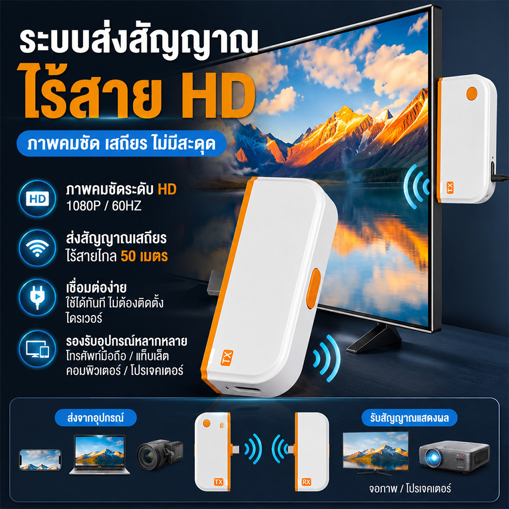 อุปกรณ์แชร์หน้าจอไร้สาย 1080P HDMI Type-C Wireless Transmitter Receiver หน้าจอดิจิตอล ส่งภาพคมชัด ระยะไกล 50 เมตร