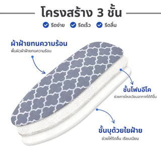 U-choice☑️ ผ้ารองรีด ผ้าคลุมโต๊ะรีดผ้า 49x105cm /49x132cm ทนความร้อนสูง เหมาะสำหรับโต๊ะผ้าแนวตั้ง