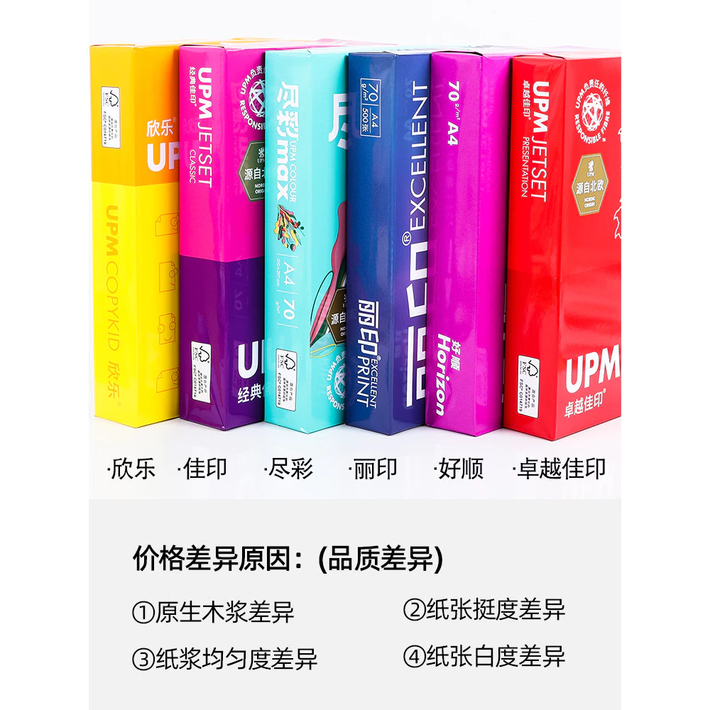 กระดาษถ่ายเอกสาร A4 70 แกรม และ 80 แกรม 5 แพ็ค thumbnail 6