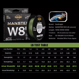 Seaknight W8 II 8 Strands สายถัก 150M/300M/500M Super Strong PE Line UV-proof น้ําเค็มสายตกปลาสําหรับตกปลาทะเล 15-100LB