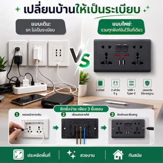 ปลั๊กไฟผนัง 146 แบบ 2 สวิตช์ 2 ช่องเสียบ พร้อมพอร์ต USB และ Type-C ดีไซน์ทันสมัย ติดตั้งง่าย
