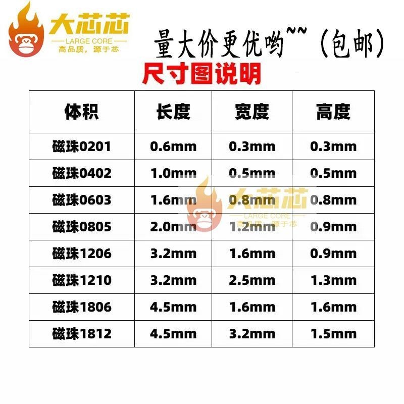 NH ชิปเหนี่ยวนํา 0603 0805 1206 1NH/3.3 NH/4.7 NH/100NH/4