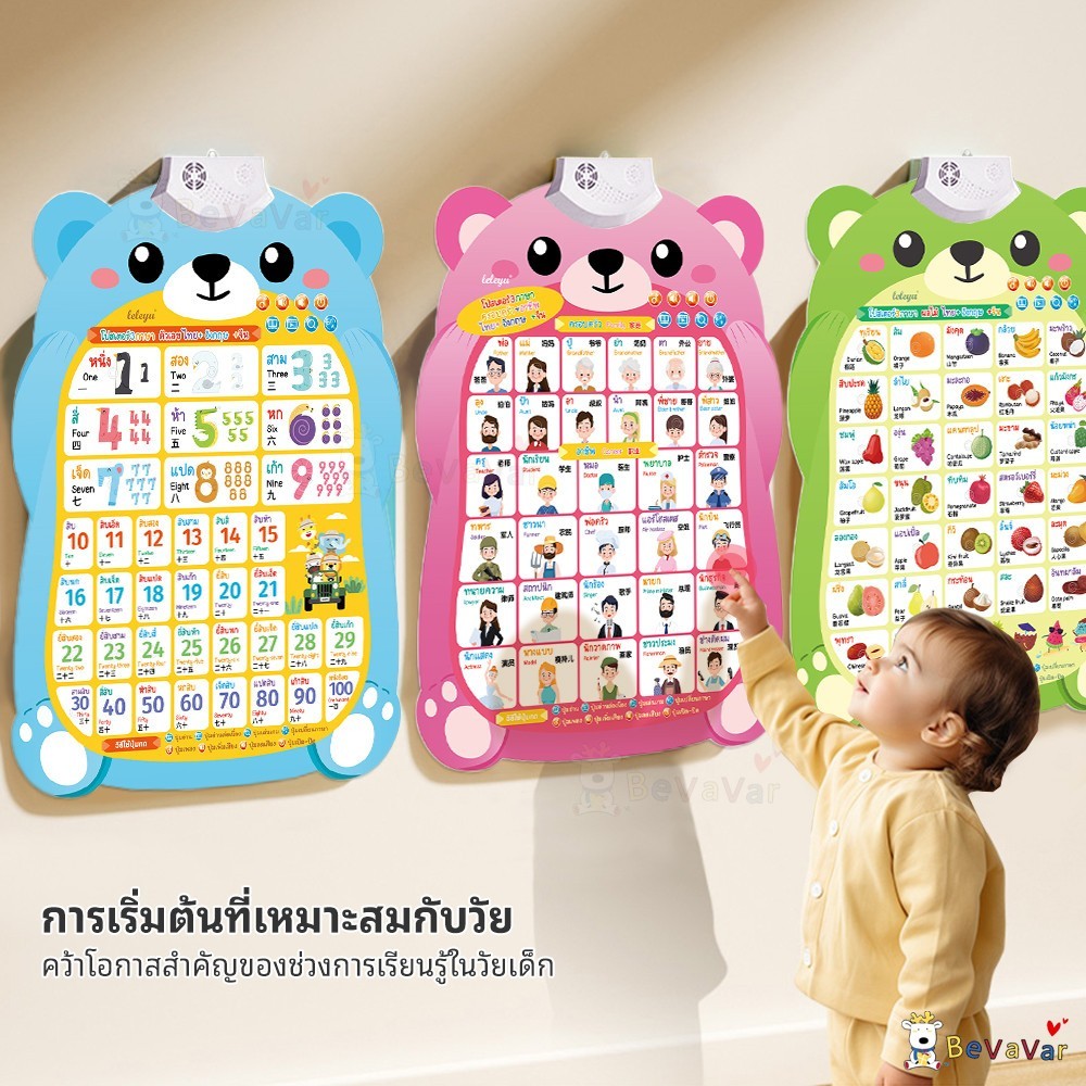 โปสเตอร์พูดได้ 3 ภาษา ของเล่นสอนคำศัพท์ รูปที่ 4