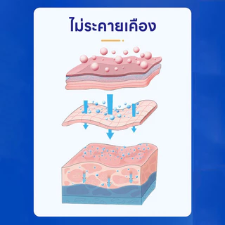 Doge&Orange สเปรย์ผิวหนังสัตว์เลี้ยง ปลอดภัย ไม่ระคายเคืองผิว สูตรธรรมชาติ เลียได้ ใช้ได้ทั้งสุนัขและแมว 100มล. PU307