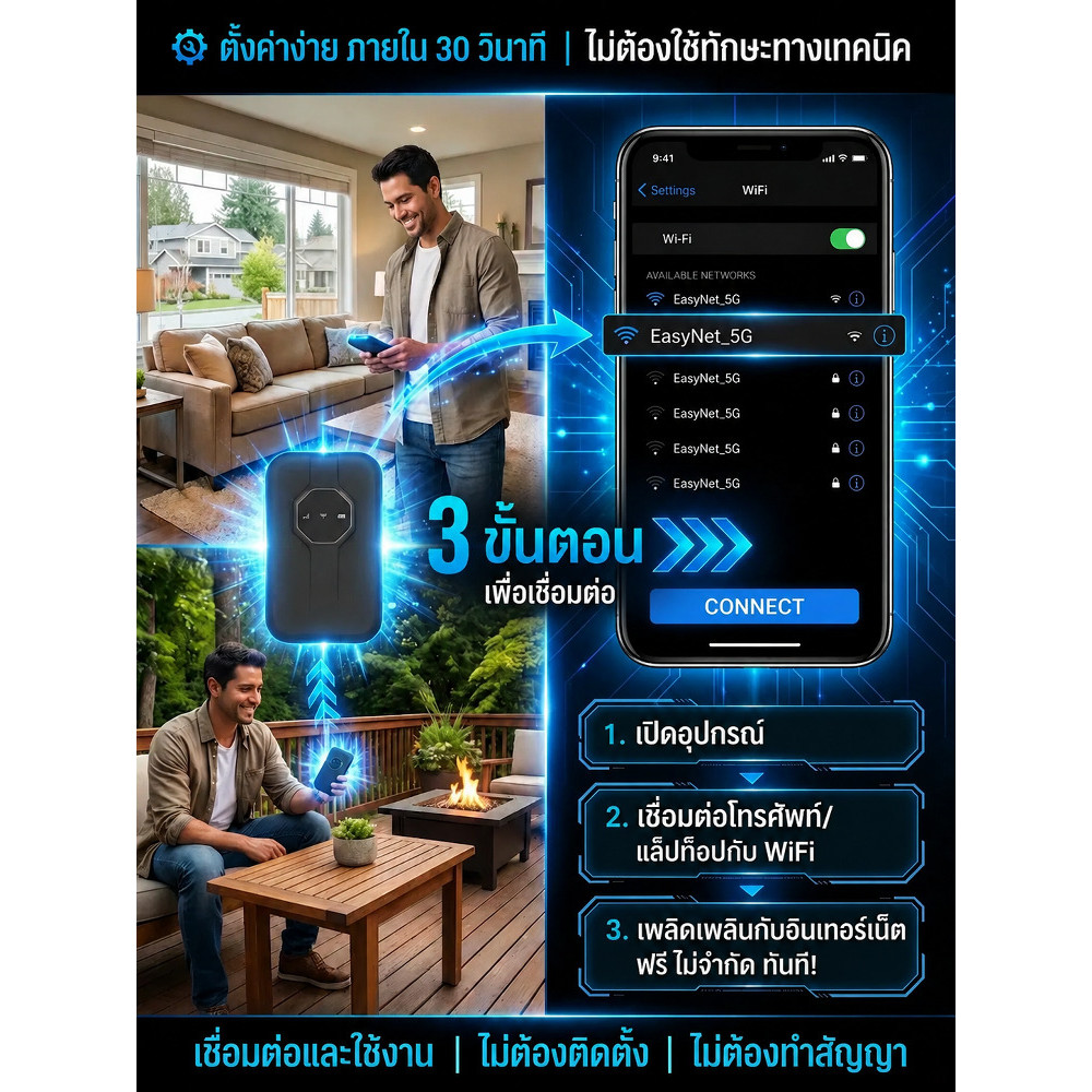 สะดวก/อินเทอร์เน็ตเคลื่อนที่