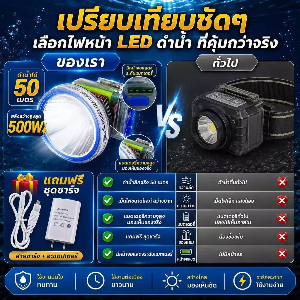 ไฟฉายคาดหัว LED ดำน้ำลึก 50 เมตร ชาร์จได้ thumbnail 8