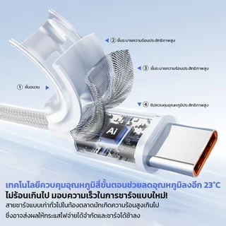 สายชาร์จ 100W สายชาร์จเร็ว type c ใช้ได้กับ iPhone Samsung OPPO สายชาร์จแบบถัก ชาร์จไว ถนอมแบต