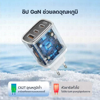 [ส่งด่วน] Orsen by Eloop C31T C41T C62T Combo หัวชาร์จเร็ว GaN 30W 45W 65W อแดปเตอร์ Type C มอก. Adapter พร้อมสาย 1.2M