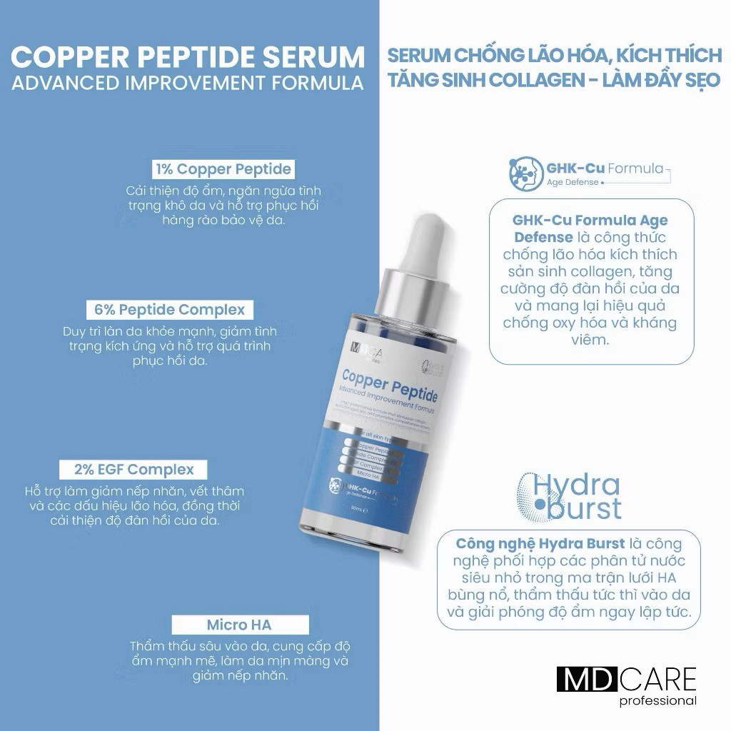 (DMN) Mdcare - Copper Peptide Serum Anti-Aging เพิ่มการผลิตคอลลาเจน เติมเต็มรอยแผลเป็น