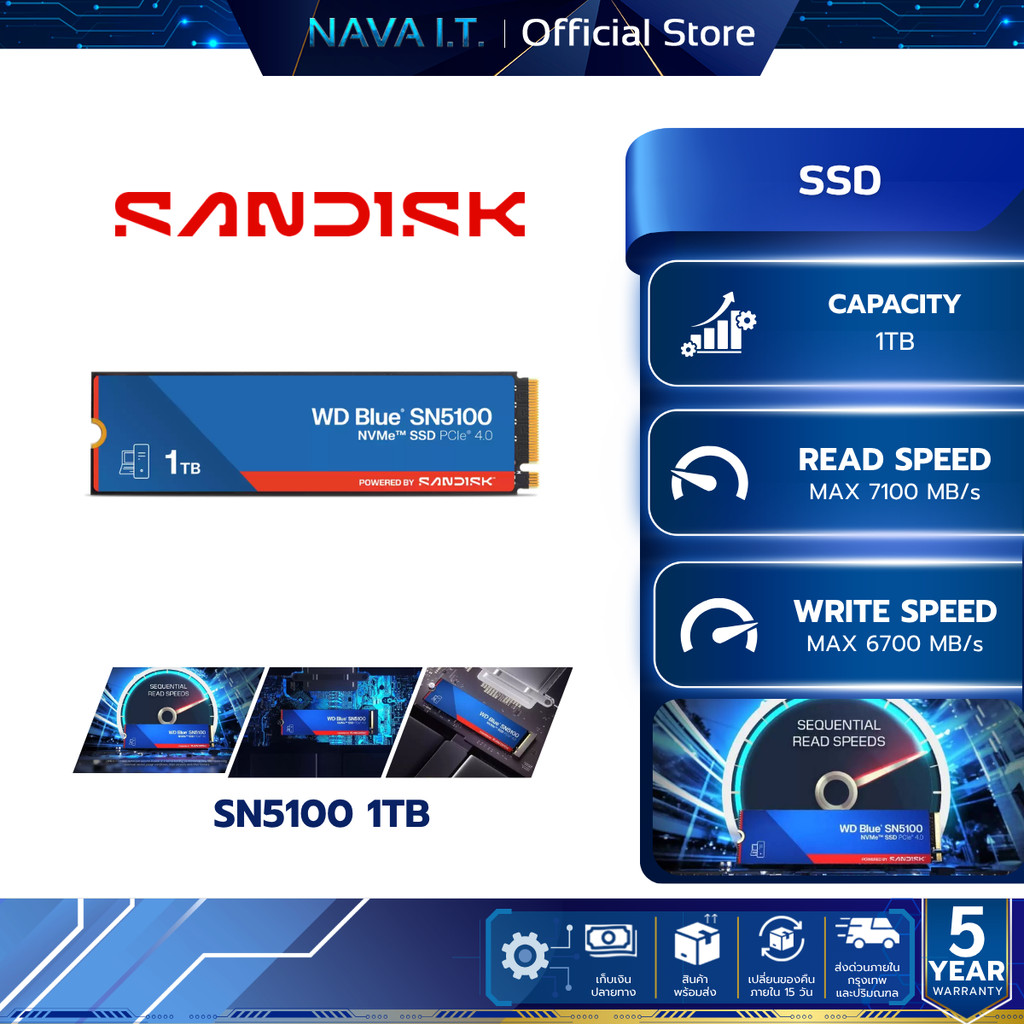 WD SSD (เอสเอสดี) BLUE SN5100 1TB GEN 4.0 (WDS100T5B0E-00CPE0) WARRANTY 5 YEAR