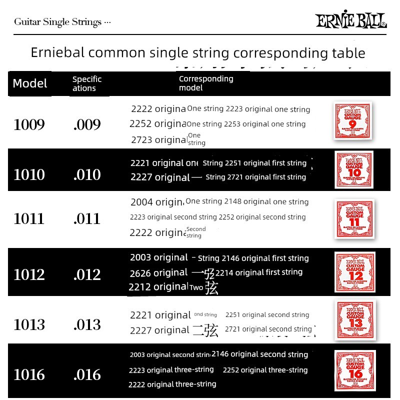 กีต้าร์โปร่ง Ernie Ball One Two Three Loose String