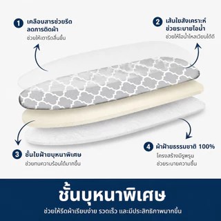 U-choice☑️ ผ้ารองรีด ผ้าคลุมโต๊ะรีดผ้า 49x105cm /49x132cm ทนความร้อนสูง เหมาะสำหรับโต๊ะผ้าแนวตั้ง
