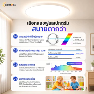 ไฟติดเพดาน โคมไฟเพดาน โคมซาลาเปา 45W 85Wโคมไฟอัจฉริยะ LED โคมไฟติดเพดาน สว่างพิเศษ แสงขาว Day Light