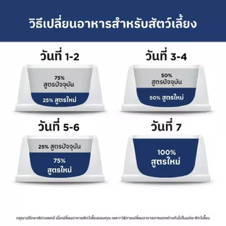[เซตสุดคุ้ม] Hill's Science Diet Puppy Small & Mini อาหารลูกสุนัขพันธุ์เล็ก หรือแม่สุนัขตั้งท้อง ขนาด 1.5 กก./ถุง(3 ถุง)