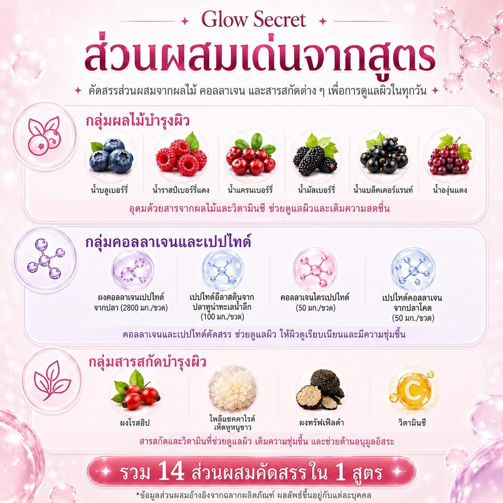 【ของแถมพิเศษไม่รวมสินค้าจริง มีเพียงเอกสารแนะนำวิธีการใช้งานเท่านั้นค่ะ】 GlowSecret Concentrated Liquid Collagen