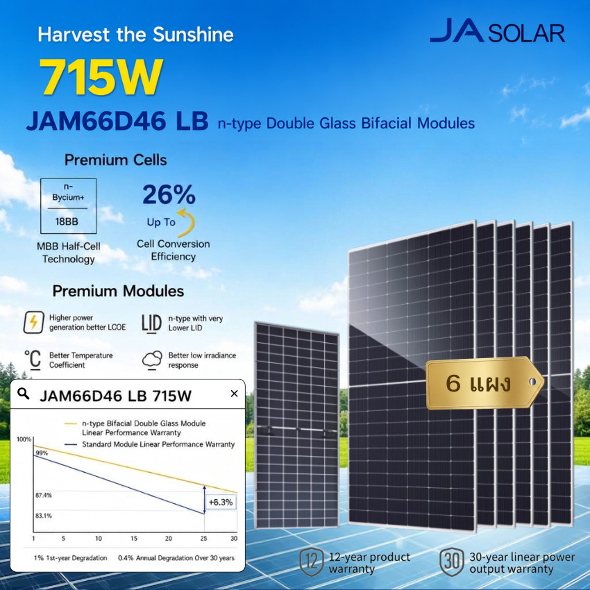 JA Solar แผงโซลาร์ 715W N-Type Bycium Bifacial รับแสง 2 ด้าน รุ่น JAM66D46 LB ( มี 6-12 แผง )