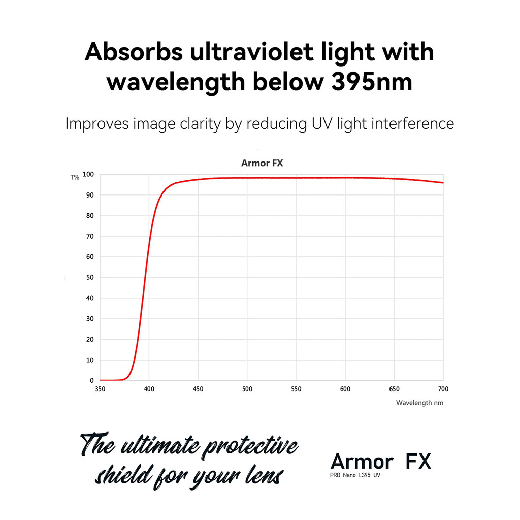 NISI Armor FX PRO Nano L395 UV Filter 39 40.5 43 46 49 52 รูปที่ 6
