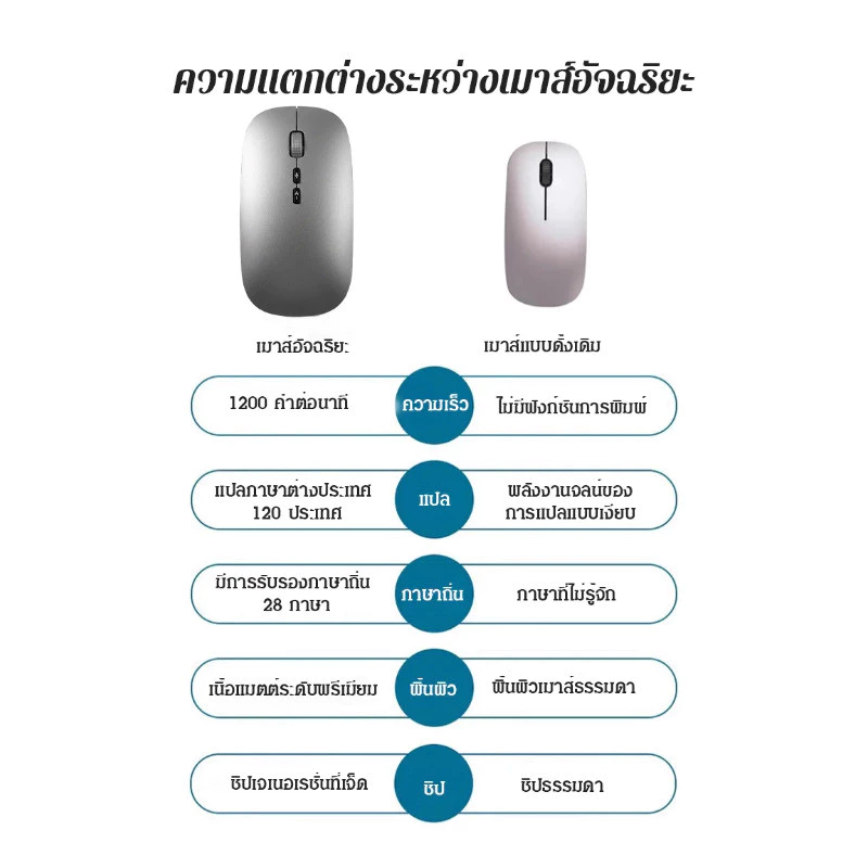 เมาส์ไร้สายบลูทูธ แปลภาษาอัจฉริยะ ชาร์จไฟได้ thumbnail 9