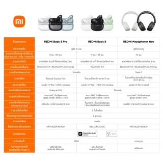 Xiaomi REDMI Buds 8 หูฟังบลูทูธ | หูฟังบลูทูธไร้สาย ระบบลดเสียงรบกวน AI แบบสามไมโครโฟน แบตเตอรี่ใช้งานได้นาน 44 ชั่วโมง