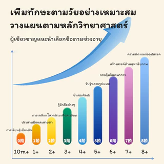 TOi เซตจิ๊กซอว์แบ่งตามช่วงอายุ Leveled Puzzle จิ๊กซอว์สำหรับเด็กตั้งแต่ 1-10 ขวบ