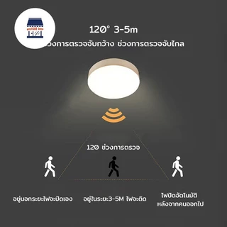ซื้อ 1 แถม 1 ไฟเซ็นเซอร์ โคมไฟหัวเตียง หลอดไฟอัจฉริยะ ไฟกลางคืน ไฟLED ไฟบันได ไฟห้องน้ำ ชาร์จผ่านusb