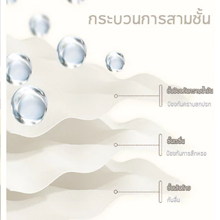 ผ้าปูโต๊ะ PVC ผ้าปูโต๊ะ โดปามีน ผ้าคลุมโต๊ะ กันน้ำ ป้องกันน้ำมัน ป้องกันการลวก ทนความร้อนสูง ไม่ต้องล้างมีหลายสีให้เลือก