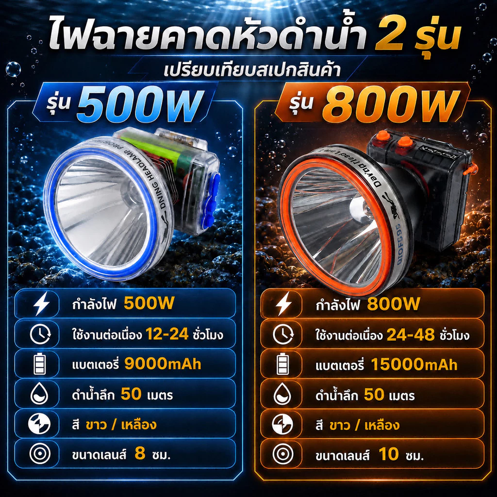 ไฟฉายคาดหัว LED ดำน้ำลึก 50 เมตร ชาร์จได้ thumbnail 9