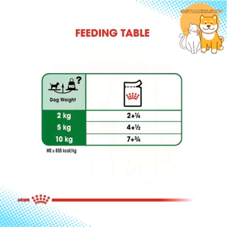 [ยกกล่อง 12 ซอง] Royal canin Mini Adult pouch สุนัขโตพันธ์เล็ก แบบชิ้นเนื้อในซอสเกรวี่ [85g/ซอง]
