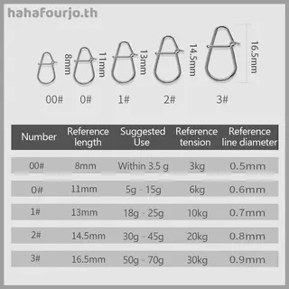HAH 100 ชิ้นคลิปตกปลา Fast Crankbait Snaps เหยื่อตกปลาตัวเชื่อมต่อตกปลาน้ําเค็ม Duo Lo Lure สแตนเลส TH