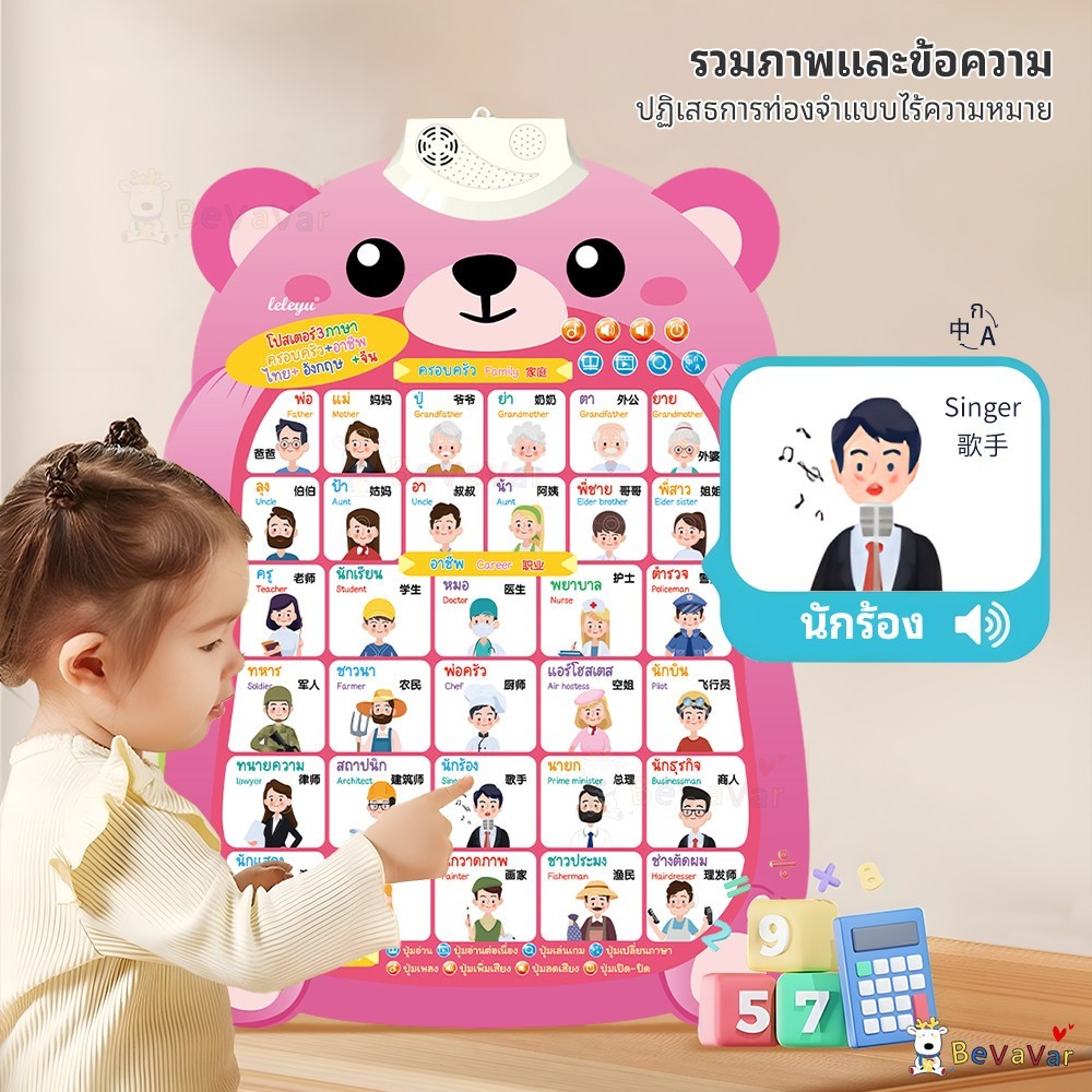 โปสเตอร์พูดได้ 3 ภาษา ของเล่นสอนคำศัพท์ รูปที่ 3