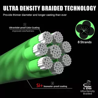 Seaknight W8 II 8 Strands สายถัก 150M/300M/500M Super Strong PE Line UV-proof น้ําเค็มสายตกปลาสําหรับตกปลาทะเล 15-100LB