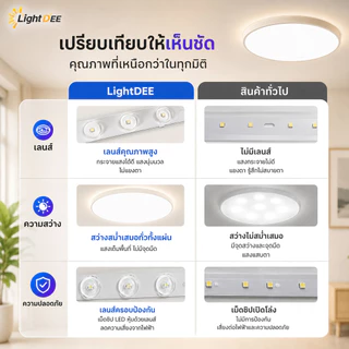ไฟติดเพดาน โคมไฟเพดาน โคมซาลาเปา 45W 85Wโคมไฟอัจฉริยะ LED โคมไฟติดเพดาน สว่างพิเศษ แสงขาว Day Light