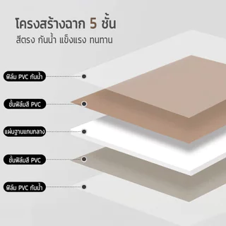 ฉากกระดานถ่ายรูปสินค้า 40x40cm 1แผ่น2สี ถ่ายรูปสินค้า ขนม อาหาร กันน้ำ เช็ดทำความสะอาดได้ แถมฟรีคลิปล็อค