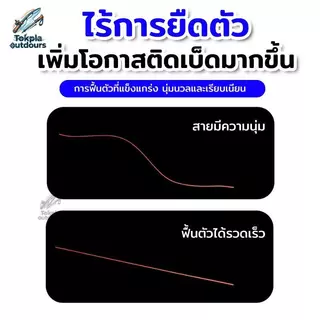 สาย PE X8 150M หลากสี สายเบ็ดถัก 8 เส้น เหนียว ทน ไม่อมน้ำ ตีไกล สายตกปลาใหญ่ เบอร์ 0.6-8.0