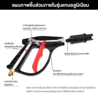 สายฉีดน้ำแรงดันสูง 15เมตร สำหรับ เครื่องฉีดน้ำแรงดันสูง สายอัดฉีด สายฉีดน้ำ เกลียว 22-15 มม.High Pressure Hose ยาว10/15