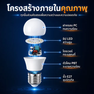 10PCS หลอดไฟ LED SlimBulb light ใช้ไฟฟ้า220V หลอดประหยัดไฟ9W 13W 18W 24W 48W หลอดไฟประหยัดพลังงาน ใช้ขั้วเกลียว E27