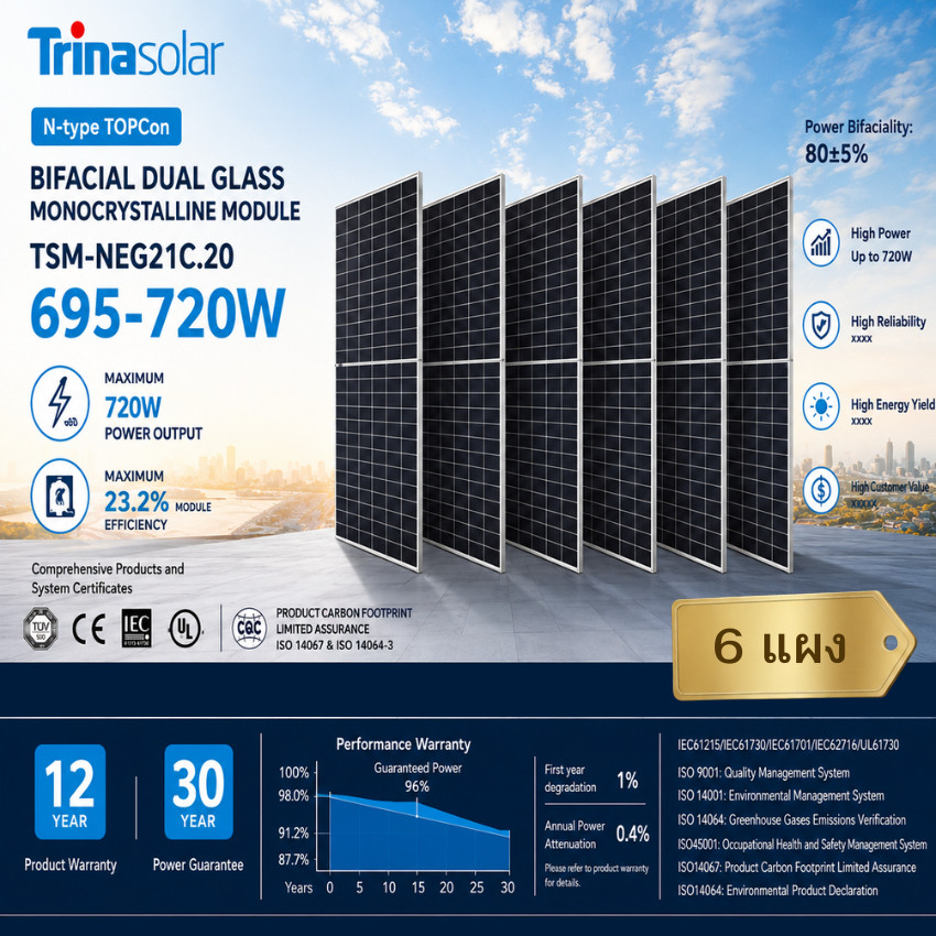 Trina Solar 720W N-Type TOPCon แผงโซลาร์ 2 หน้า รุ่น TSM-NEG21C.20 (6 แผง) รับประกันสินค้า 12 ปี