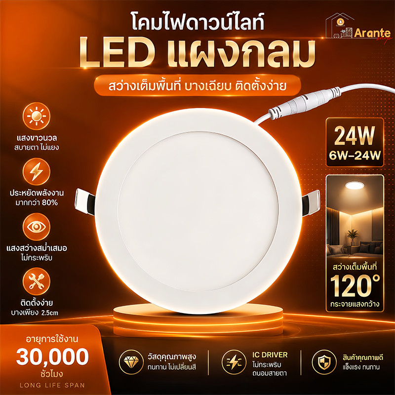 คมไฟดาวน์ไลท์ LED แผงกลม 6W-24W บาง 2.5cm ประหยัดไฟ ไม่กระพริบ สำหรับบ้านและร้านค้า