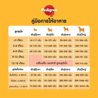 PEDIGREE เพดดิกรี อาหารสุนัขแบบเม็ด สูตรลูกสุนัข ขนาด 15 กิโลกรัม