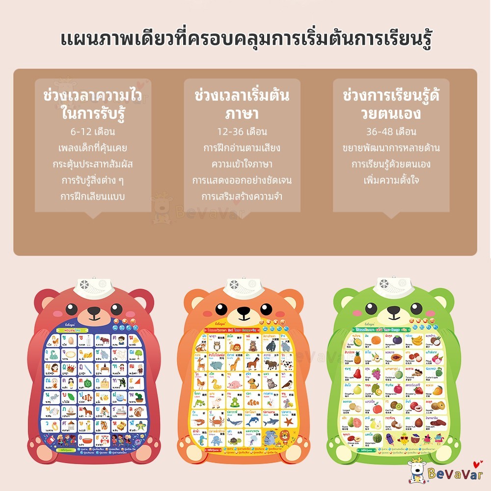 โปสเตอร์พูดได้ 3 ภาษา ของเล่นสอนคำศัพท์ รูปที่ 5
