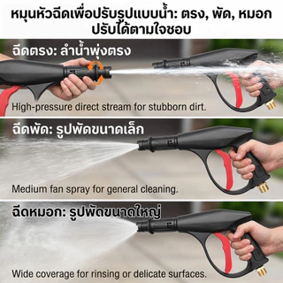 สายฉีดน้ำแรงดันสูง 15เมตร สำหรับ เครื่องฉีดน้ำแรงดันสูง สายอัดฉีด สายฉีดน้ำ เกลียว 22-15 มม.High Pressure Hose ยาว10/15