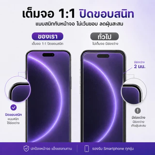 ทำความสะอาดฝุ่นโดยอัตโนมัติ ฟิล์มกระจก ใส/กันมอง สำหรับ iphone17 16PRO 15PLUS 13PROAMX XR IP11 12PROMAX 13PRO 14PROMAX